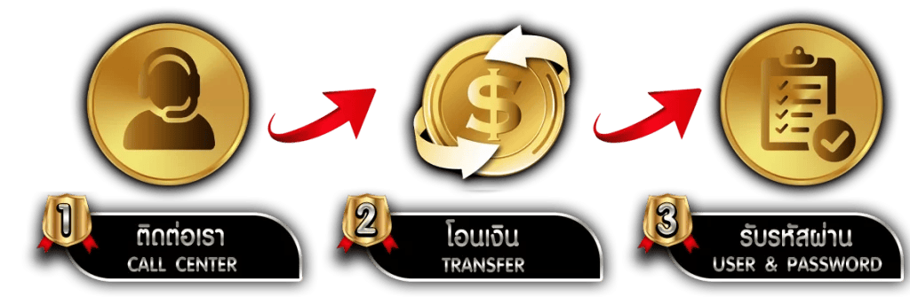 OLYMPUS สุดยอดเว็บพนัน ครบจบในที่เดียว